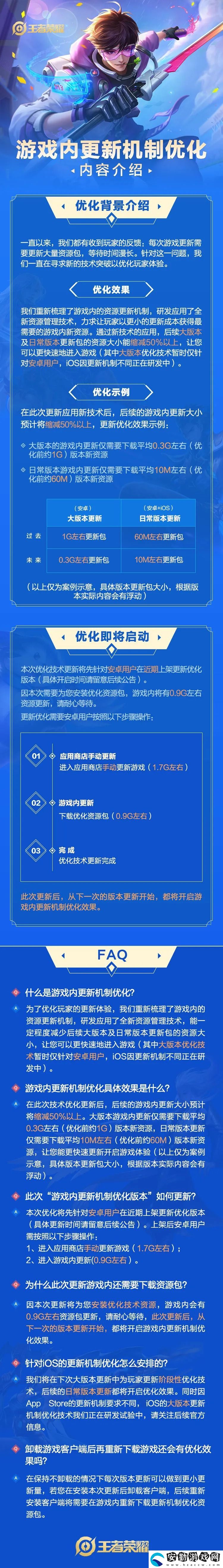 王者榮耀一般更新包多大