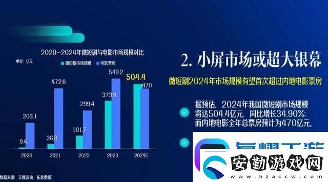 炮轟紅果短劇能為愛奇藝爭(zhēng)取到更多時(shí)間嗎