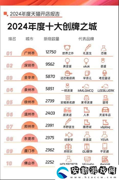 廣州杭州誰(shuí)主沉浮