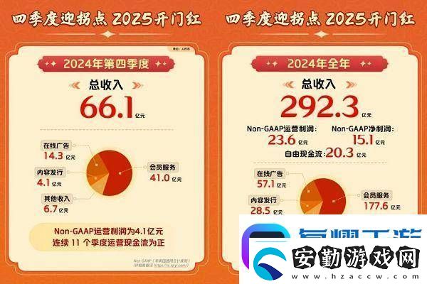 炮轟紅果短劇能為愛奇藝爭(zhēng)取到更多時(shí)間嗎