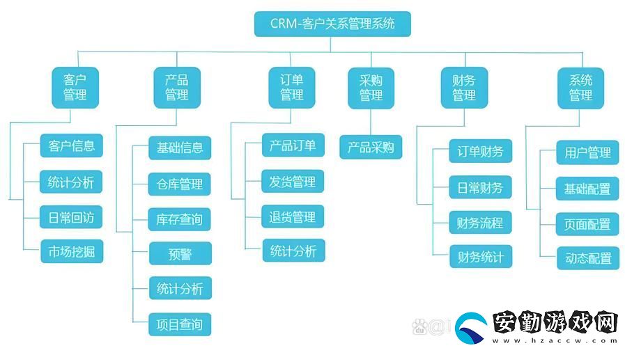 成人永久免費(fèi)CRM入口在哪