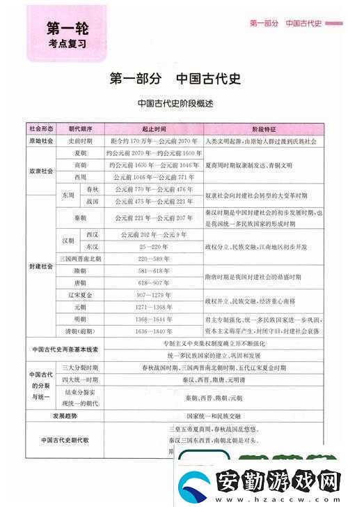 萬國覺醒知識廣場問答活動答案大全