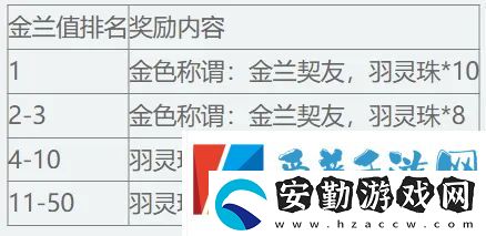天下3明日上線即領(lǐng)新時(shí)裝