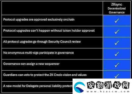 速覽ZKsync正式推出的鏈上治理系統(tǒng)