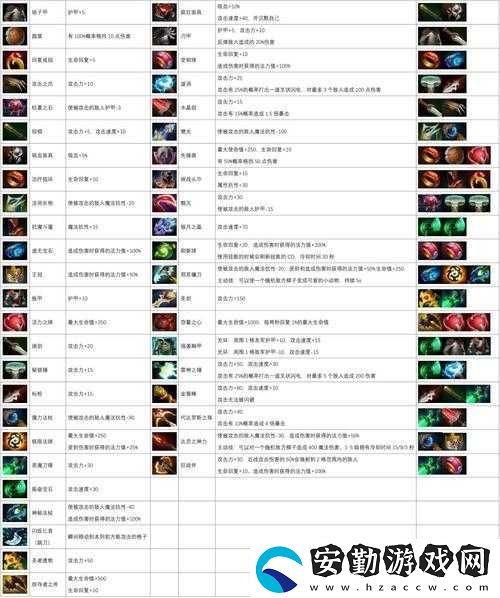刀塔自走棋中