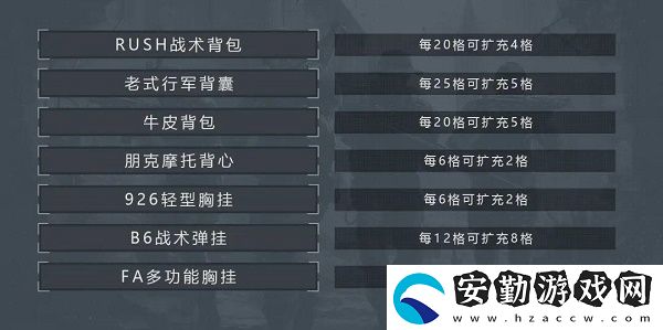 暗區(qū)突圍怎么套包