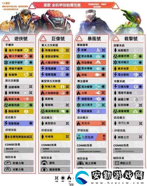 圣歌截擊如何成為戰(zhàn)場刺客