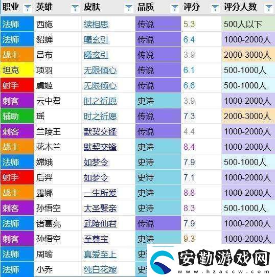 續(xù)相思評(píng)分