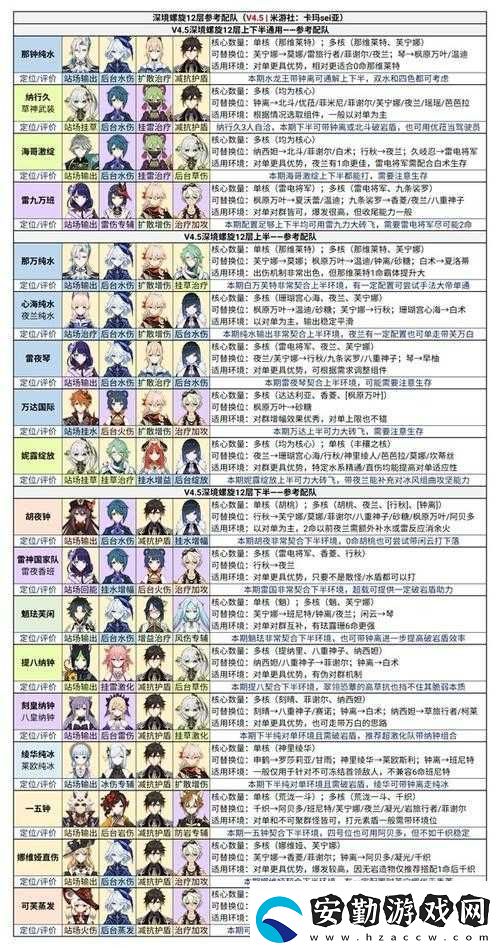 原神3.6版本深淵如何配隊才能輕松滿星通關(guān)