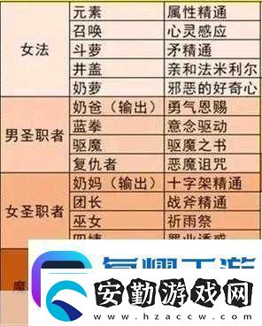 DNF白金徽章鑲嵌部位全解析徽章的最佳歸屬