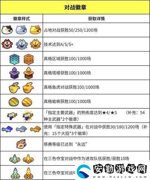戰(zhàn)爭(zhēng)公約徽章如何裝備