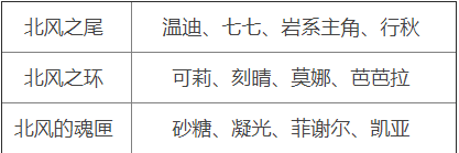 原神周本材料對應角色2.5