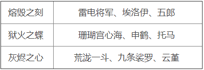 原神周本材料對應角色2.5