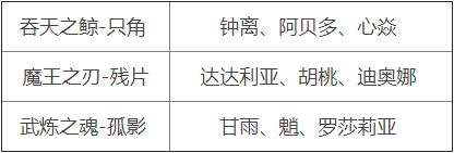 原神周本材料對應角色2.5