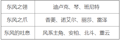 原神周本材料對應角色2.5