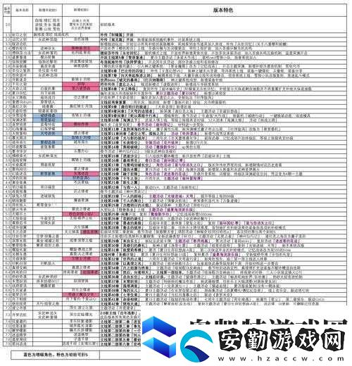 崩壞3新活動協(xié)同實(shí)驗(yàn)室全面解析