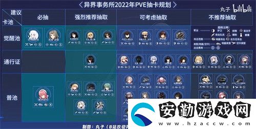 異界事務(wù)所ssr角色強(qiáng)度排行