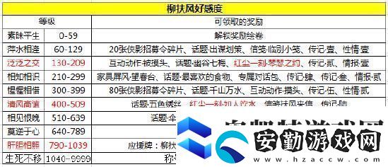 天涯明月刀手游天命柳扶風奇遇完成攻略