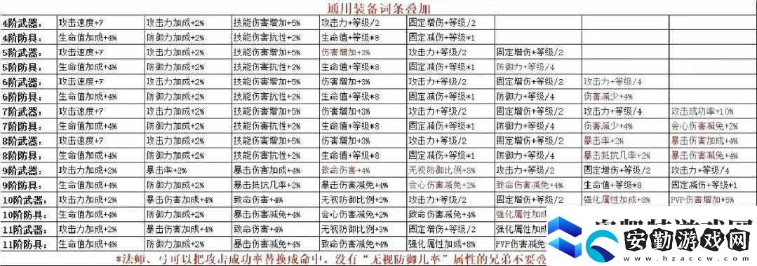 全民奇跡加點(diǎn)洗點(diǎn)如何操作