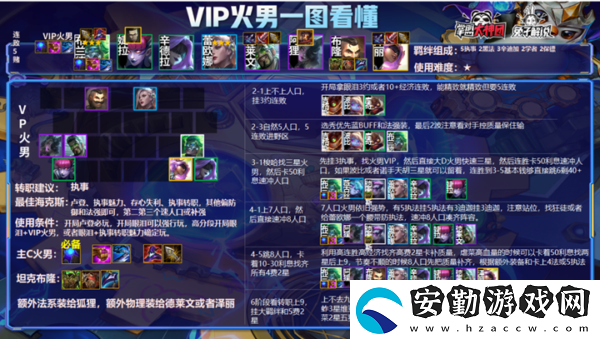 金鏟鏟之戰(zhàn)執(zhí)事VIP火男陣容怎么玩