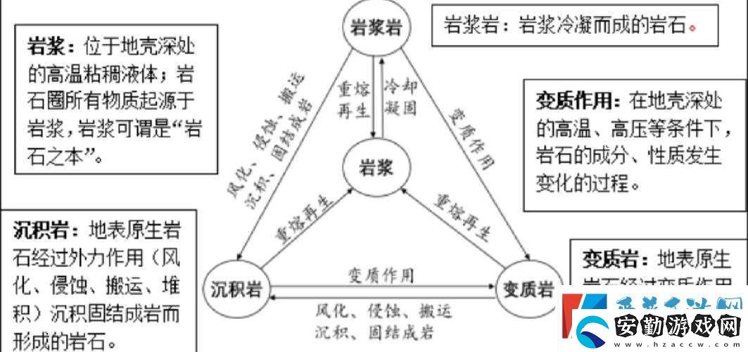 貪婪洞窟2風(fēng)化巖石獲取方法及用途揭秘——它的演變史你知道嗎