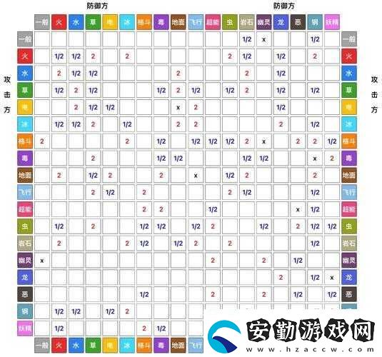 寶可夢劍/盾中