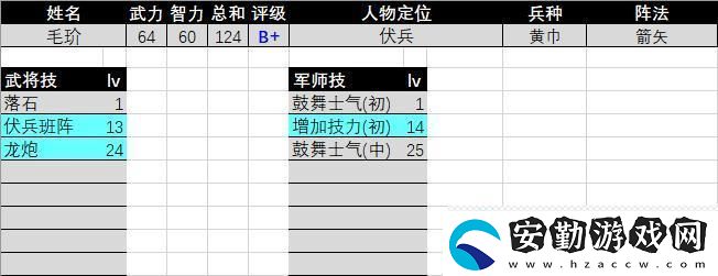 三國群英傳2毛玠評級強度介紹