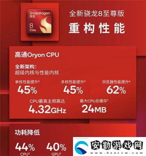 大型手游“幀數(shù)拉滿”驍龍8至尊版游戲表現(xiàn)強(qiáng)悍