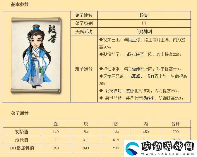 大掌門人物圖鑒段譽