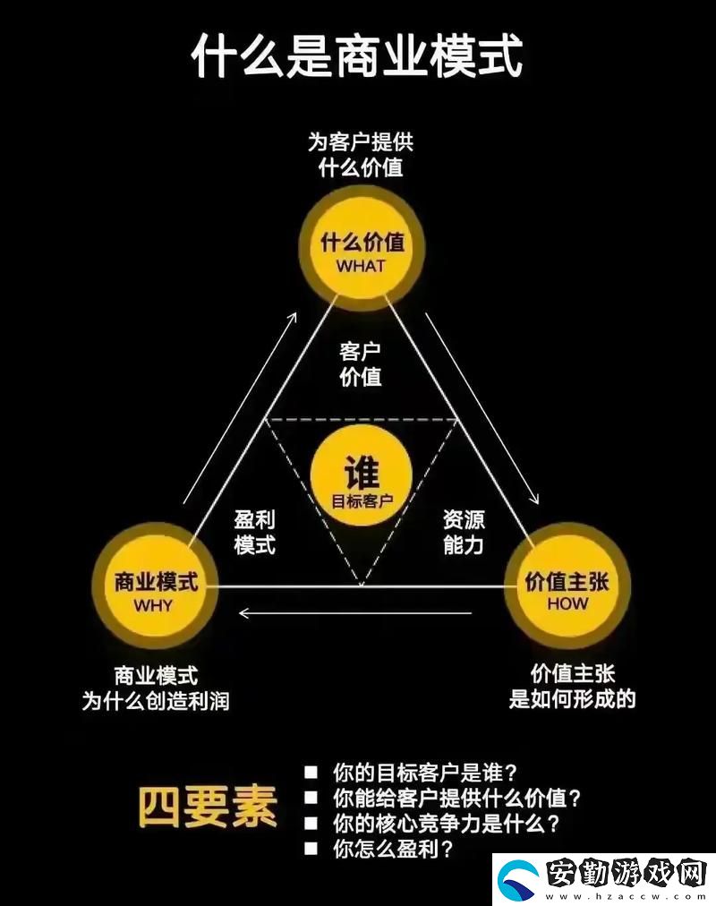 深入解析“亞洲人成色777777商業(yè)模式”的創(chuàng)新路徑