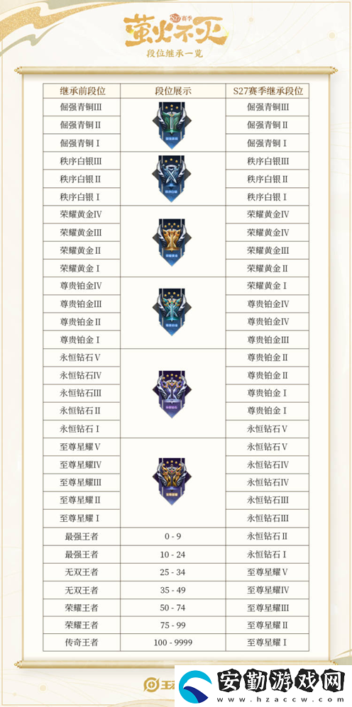 王者榮耀S27賽季全活動攻略大全