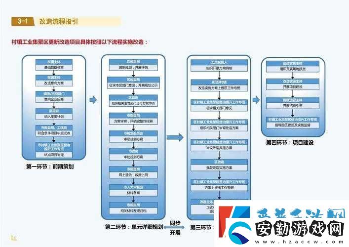 蘇醒之路回收臺怎么升
