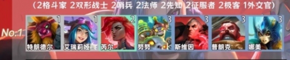金鏟鏟之戰(zhàn)羈絆追蹤者怎么激活8個(gè)羈絆