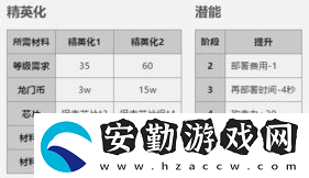 明日方舟四星干員白雪屬性介紹