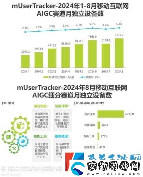 2024中國移動AIGC賽道流量大揭秘誰將成為玩家的新寵