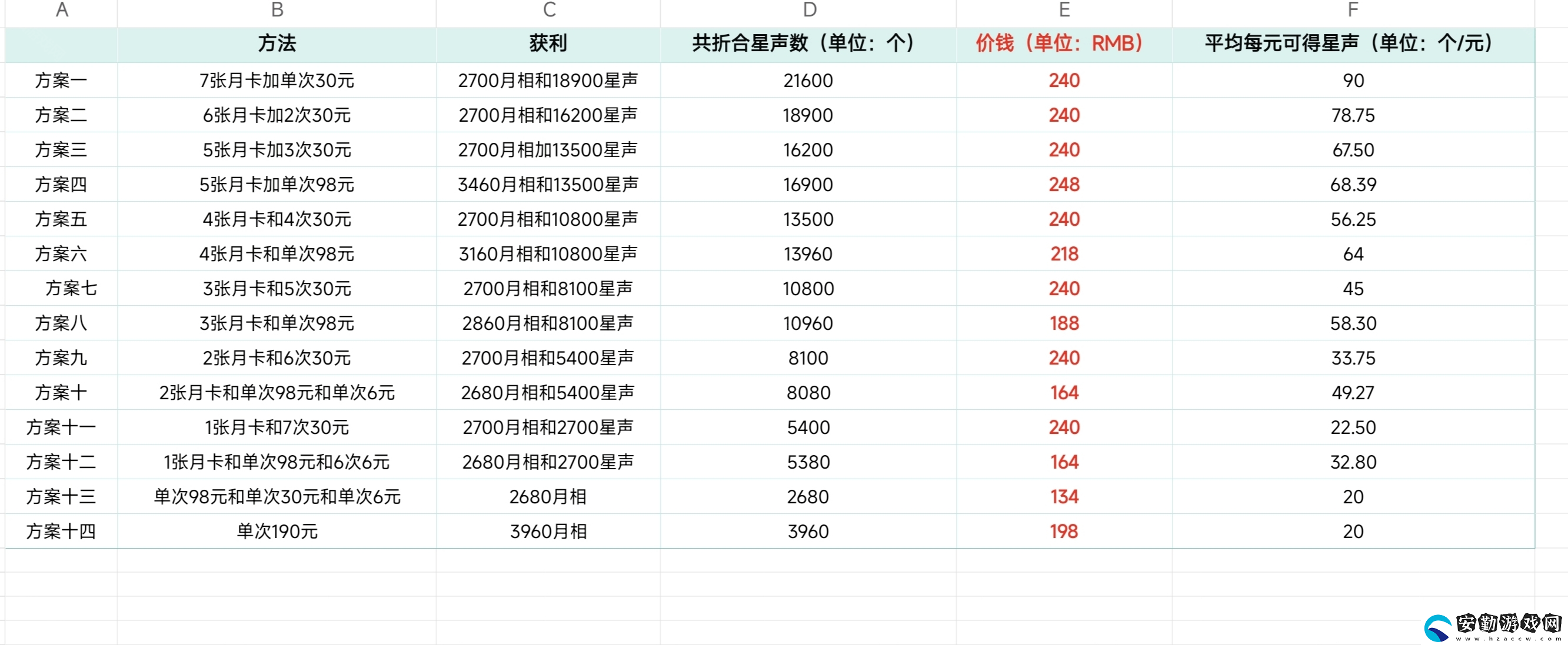 今汐皮膚充值推薦最優(yōu)方案推薦