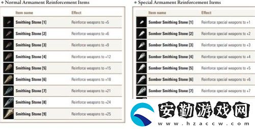 艾爾登法環(huán)武器強(qiáng)化上限
