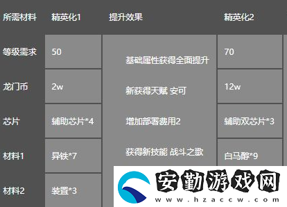 明日方舟五星干員空屬性介紹