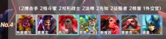 金鏟鏟之戰(zhàn)羈絆追蹤者怎么激活8個(gè)羈絆