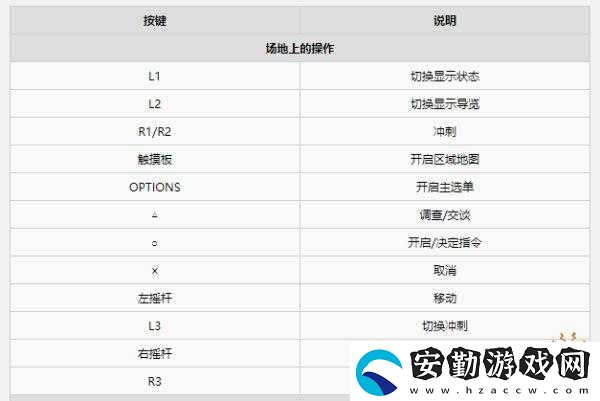 最終幻想7重制版究極奧義書怎么獲得