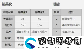 明日方舟四星干員梅屬性介紹