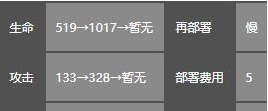 明日方舟五星干員空屬性介紹