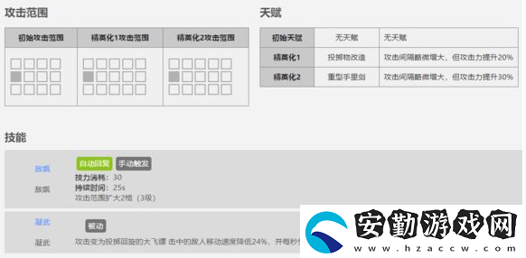 明日方舟四星干員白雪屬性介紹