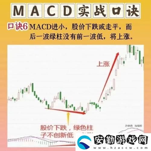 探討“一陰吞兩陽與macd的關(guān)系”及其在股市中的應(yīng)用