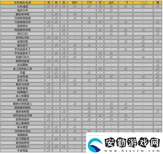 天域幻想活動介紹及連續(xù)登錄送與攻略一覽