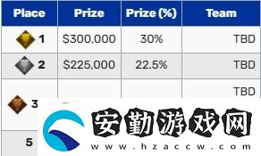 全球先鋒賽今日開賽