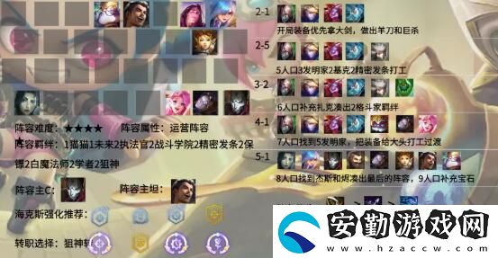 金鏟鏟之戰(zhàn)s6陣容排行榜