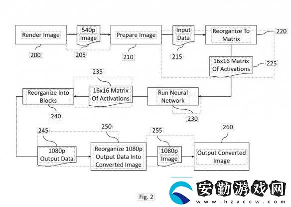 任天堂新專利曝光！NS2或?qū)⑹褂肁I升級技術游戲畫質(zhì)