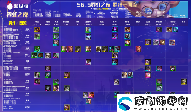 云頂之弈s6.5金蛋能開出什么
