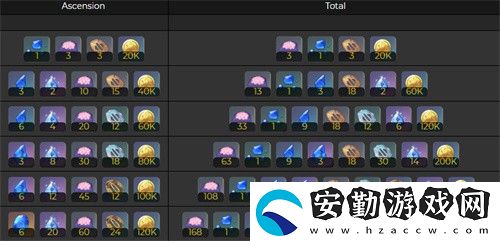 原神神里綾人突破材料